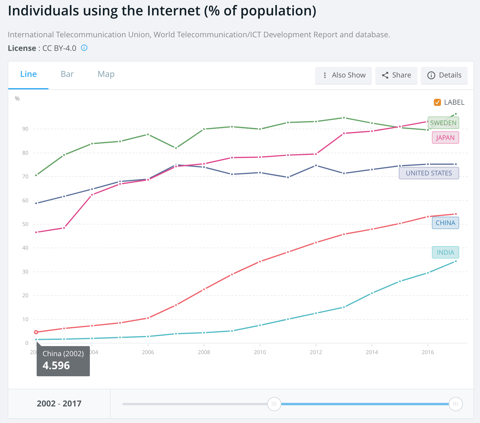 Internet users