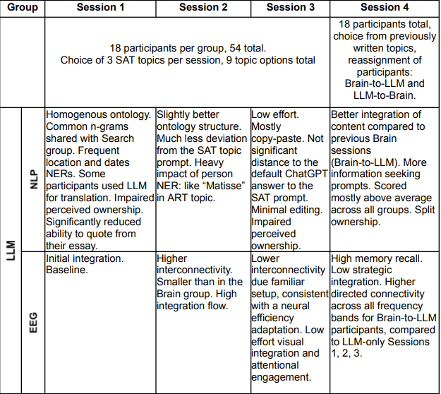 Results about comparison 1