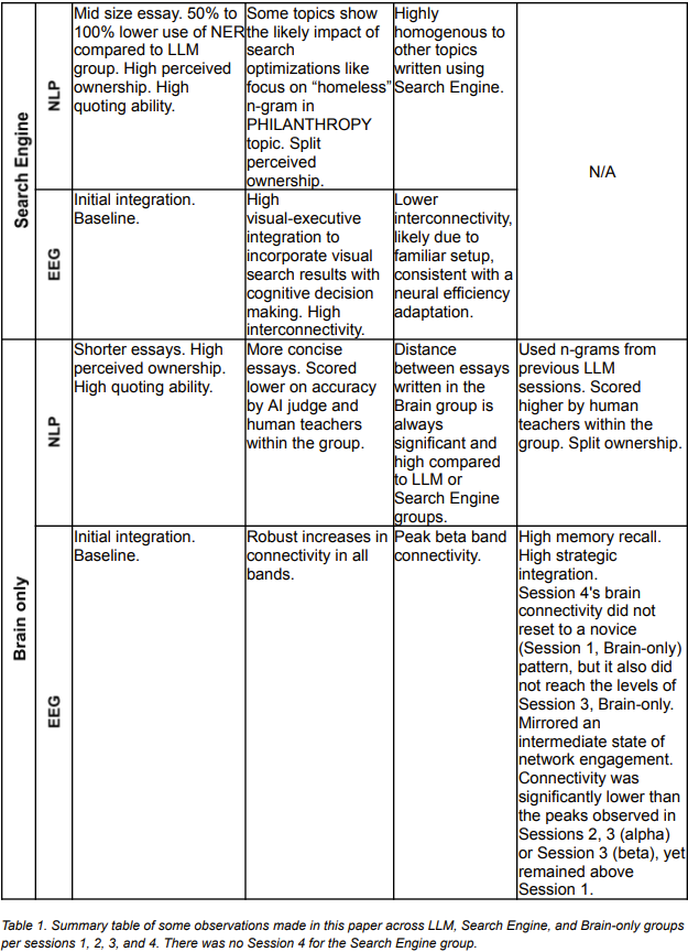 Results about comparison 2